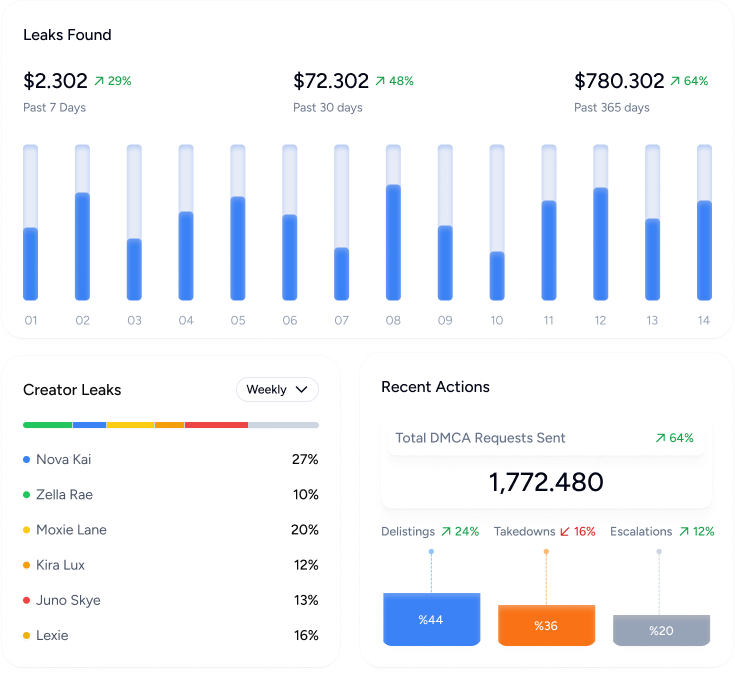 SimpleDMCA analytics