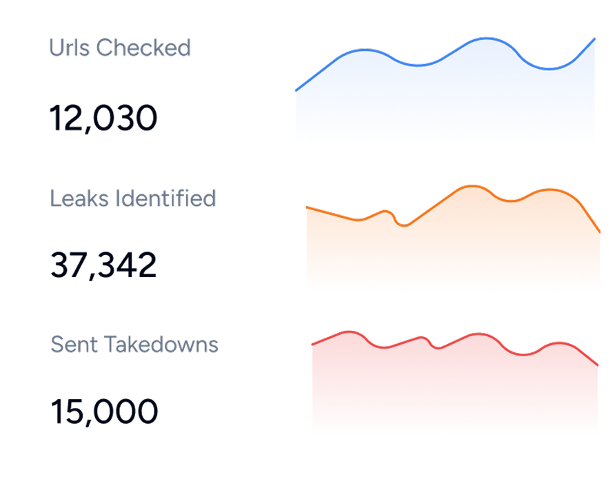 The SimpleDMCA dashboard on a phone